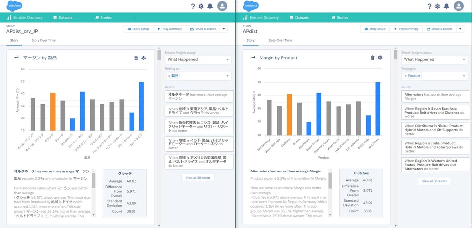 Tableau-CRM-Einstein-Discovery-Consultant PDF