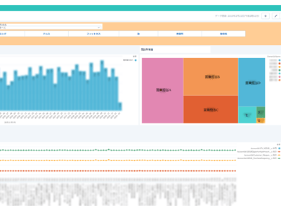 Einstein_Analytics_dashboard_howtomake_01
