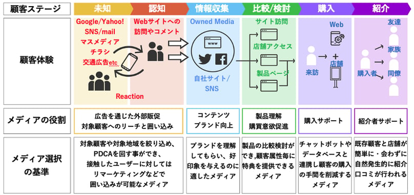 新型コロナ時代の広告宣伝に頼らないプロモーションとは-1