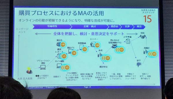 Marketo_seminer_marketing_automation_02