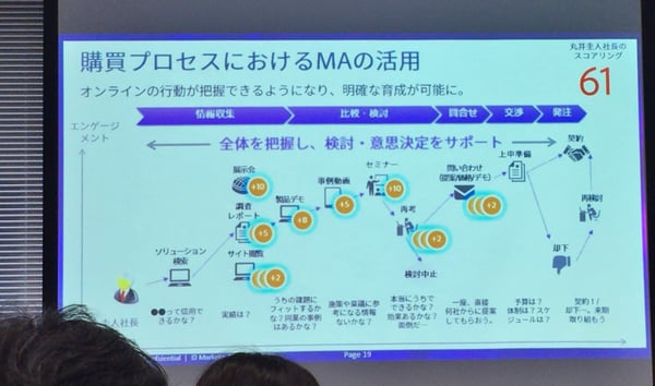 Marketo_seminer_marketing_automation_05