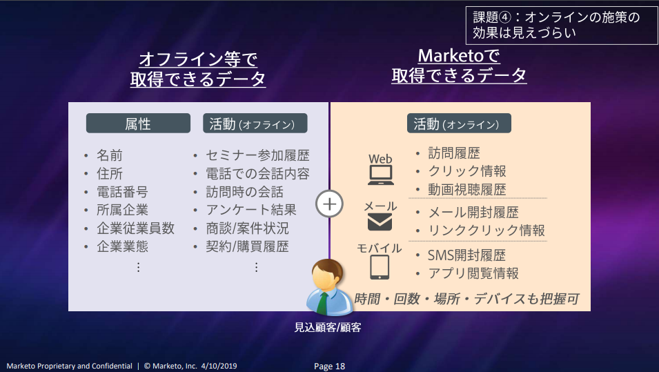 Marketo_seminer_marketing_automation_14
