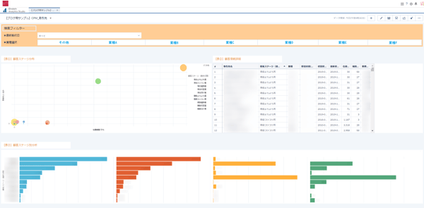 Salesforce_Einstein_Analytics_dashboard_cpm_add_01