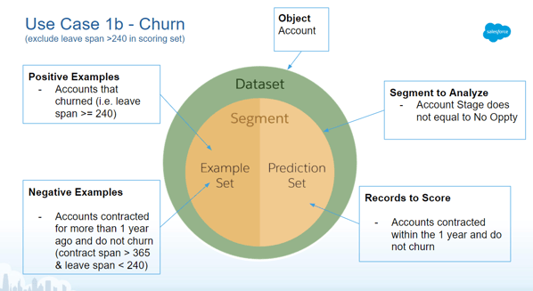 Use_case_Template_for_Einstein_Prediction_Builder_add2