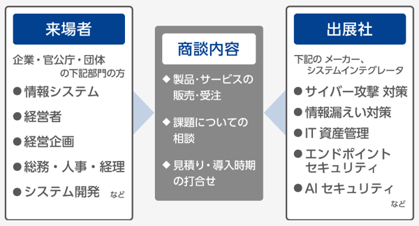 marketing-japan-it-week-haru-security-expo_01