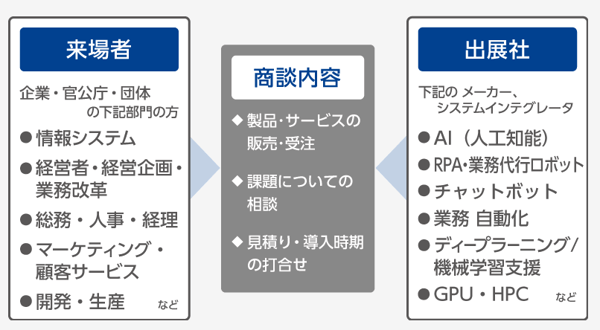 marketing-japan-it-week-haru-security-expo_03