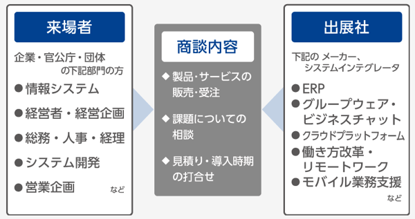 marketing-japan-it-week-haru-security-expo_04