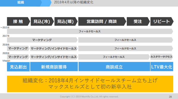 marketing-japan-it-week-haru-seminar-10
