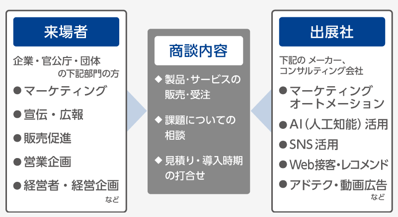 marketing-japan-it-week-haru-web&digital_marketing-expo_01