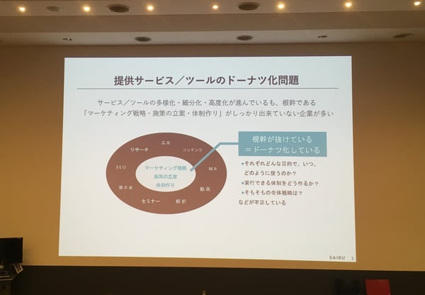 marketing_pardot_user_demand_center_07