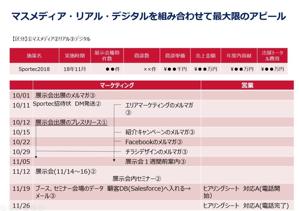 marketing_sportec_west_2018_osaka_report_03_02
