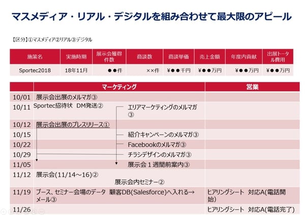marketing_sportec_west_2018_osaka_report_03_02