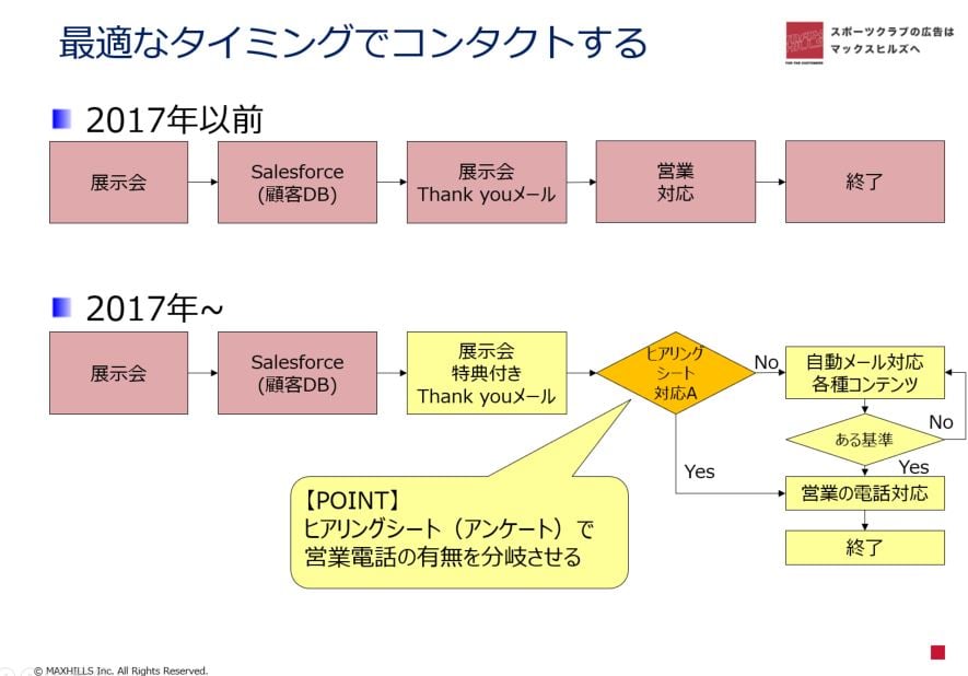 marketing_sportec_west_2018_osaka_report_04_03_add2