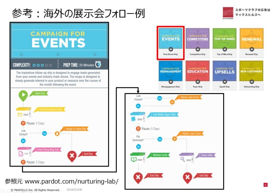 marketing_sportec_west_2018_osaka_report_04_04