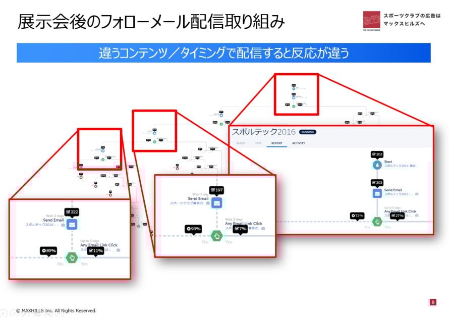 marketing_sportec_west_2018_osaka_report_04_05