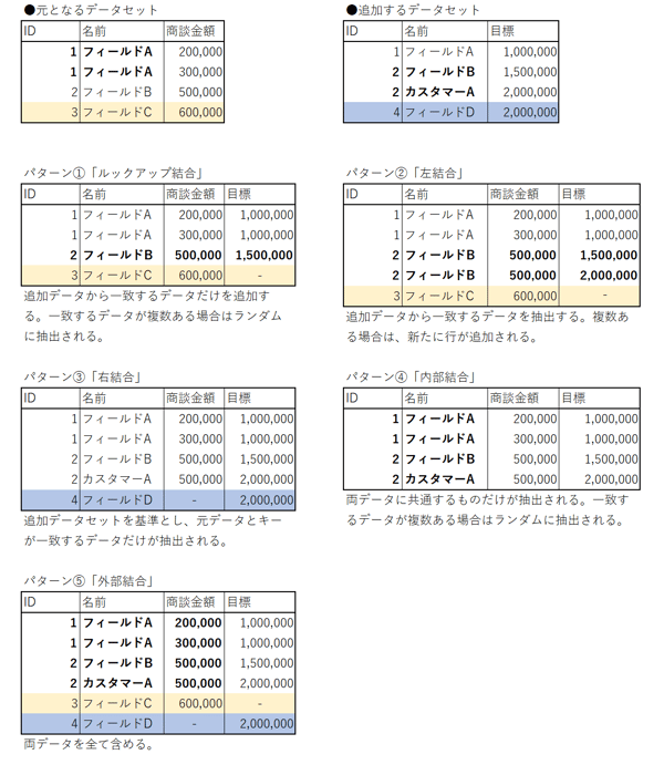 salesforce-einstein-enalytics-recipe_06_add