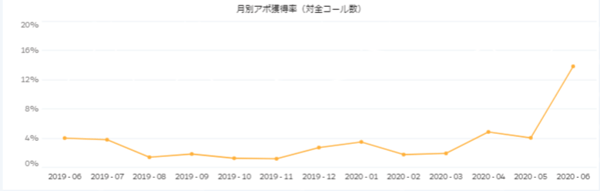 salesforce-einstein-enalytics-widget_10 折れ線グラフのイメージ