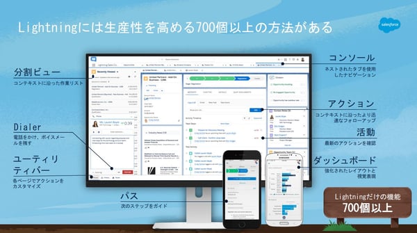 salesforce-lightning-now-tour-japan-report-2018_step02_03