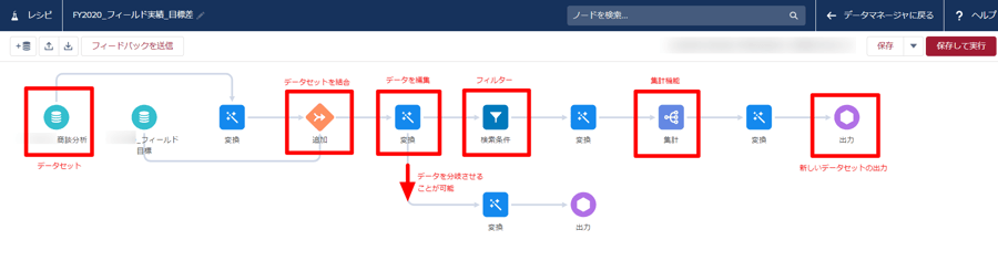 salesforce-tableau-crm-recipe_01_新しいレシピの概要