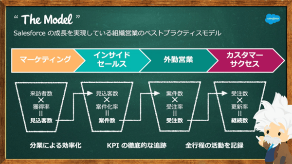 the_model_pic_sfdc