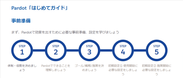 salesforce-pardot-step_pic