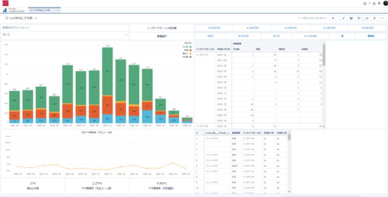 【最先端の業務分析ツール ”Tableau CRM(旧：Einstein Analytics)” とは!？】より効率的・効果的な分析を行うための方法①