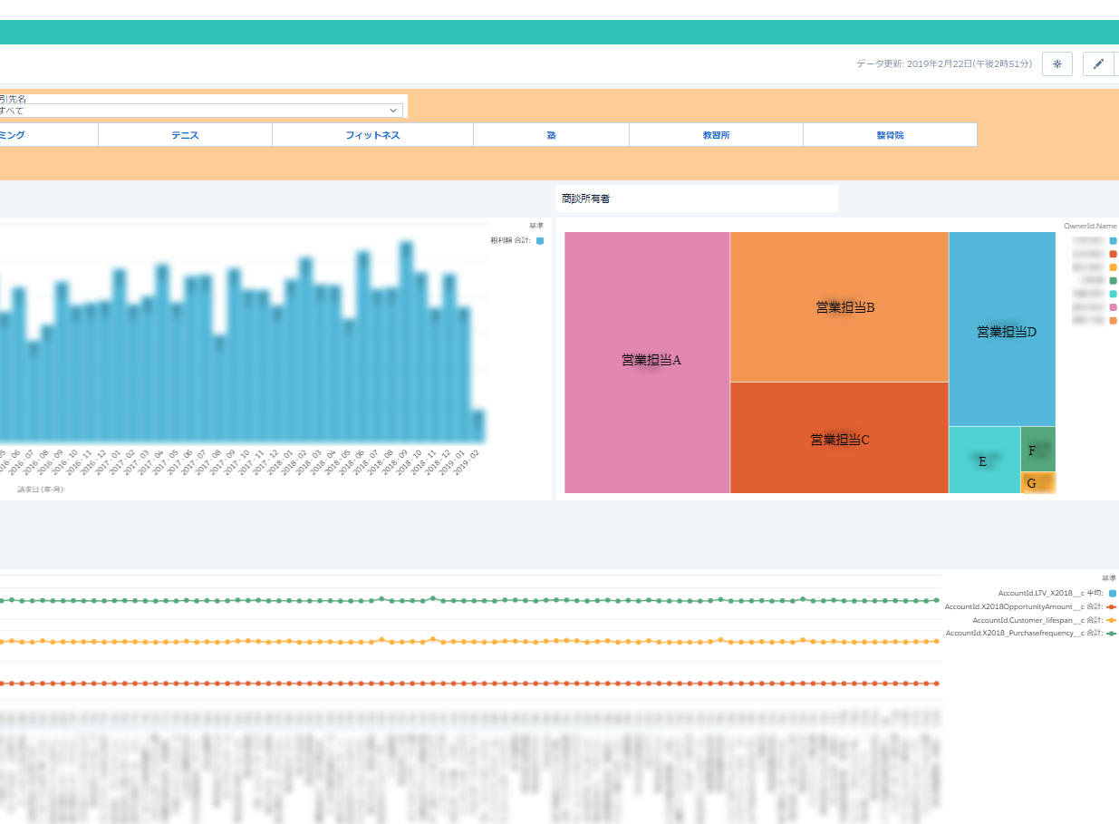 【Einstein Analytics】でダッシュボードを作成しよう！