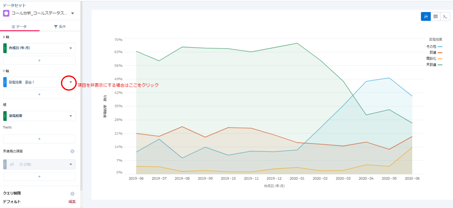 【分析結果をさらに見やすく！】Tableau CRM(旧：Einstein Analytics) データウィジェットの計算テクニック